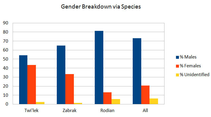 gender_breakdown